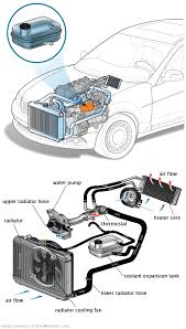 See P0993 in engine